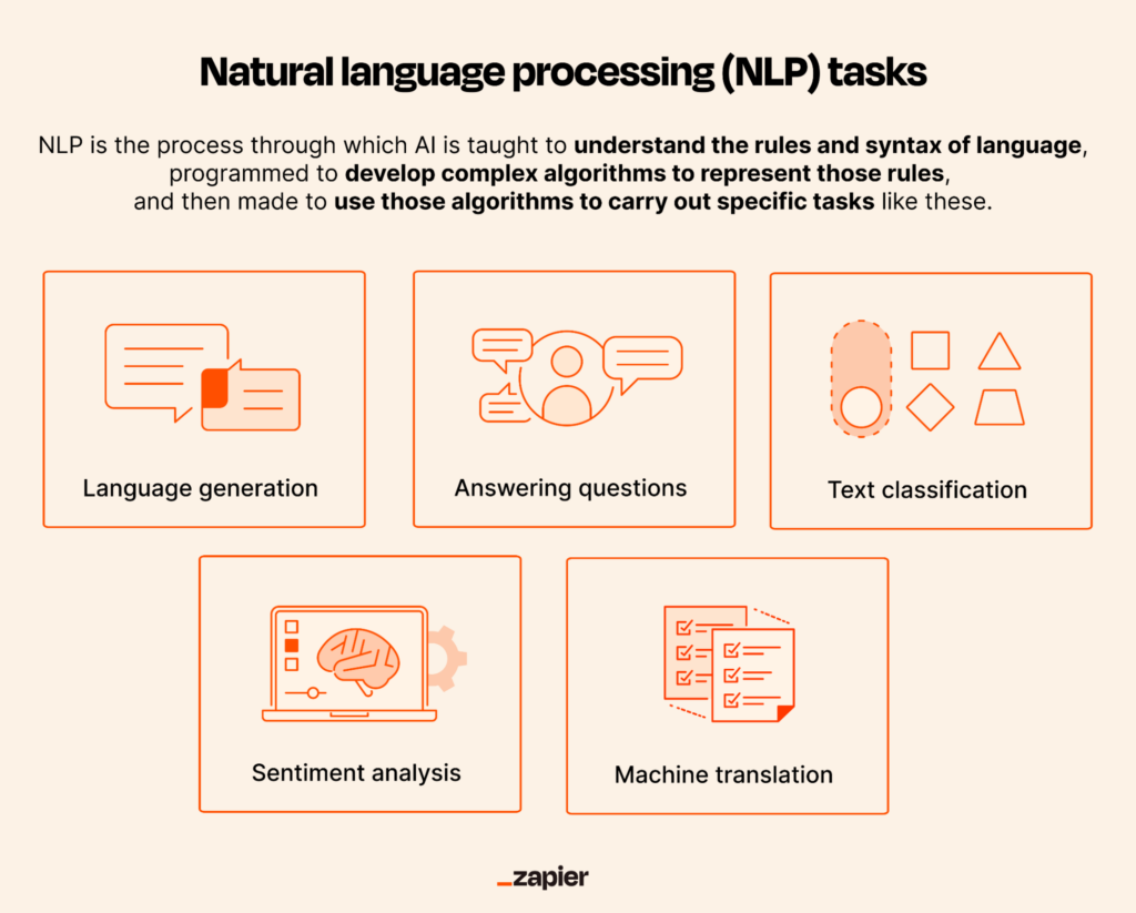 Ai-Natural-Language-Processing-Zapier-Nouvelle-Vague-Studio